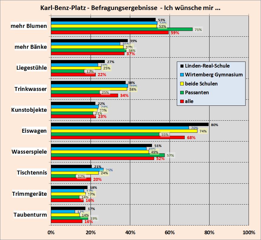 Wunsch